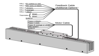 芯诚控 无铁心直线电机