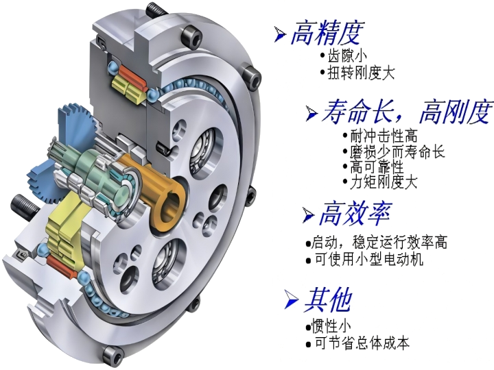 日本帝人RV减速器