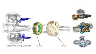Sullivan 交流感应发电机